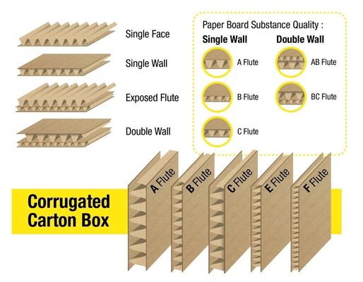 220 / 3 línea de producción de cartón corrugado de capa máquina china para cajas personalizadas