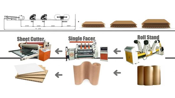 Equipo de producción de cartón corrugado de línea 2PLY
