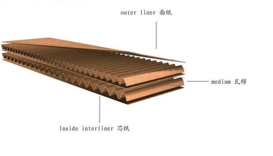 Máquina de cartón corrugado de flauta totalmente automática para caja de cartón corrugado