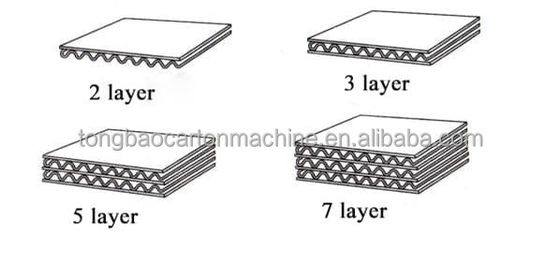 Línea de producción de cartón corrugado de cinco capas TB-300-2500-II computarizada para cajas