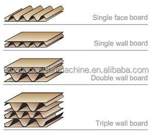 Máquina de un solo lado con accionamiento eléctrico para la fabricación de cajas de cartón corrugado