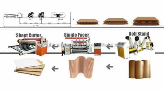 Solución de línea de producción corrugada de una sola cara de dos capas para la fabricación de cajas de cartón